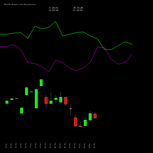 Live SRF 2750 PE (PUT) 30 December 2025 options price chart analysis SRF Limited 