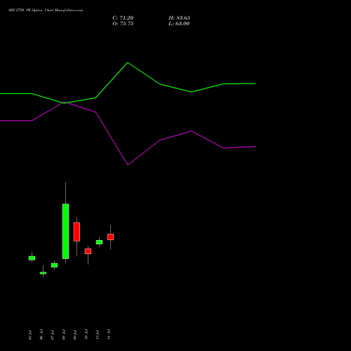 SRF 2750 PE (PUT) 28 July 2026 options price chart analysis SRF Limited 