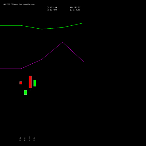 SRF 2760 PE (PUT) 28 July 2026 options price chart analysis SRF Limited 