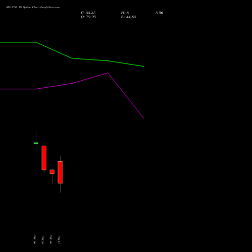 SRF 2780 PE (PUT) 26 May 2026 options price chart analysis SRF Limited 