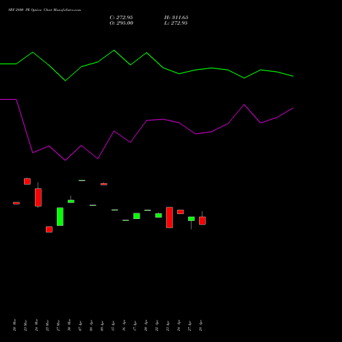SRF 2800 PE (PUT) 28 April 2026 options price chart analysis SRF Limited 