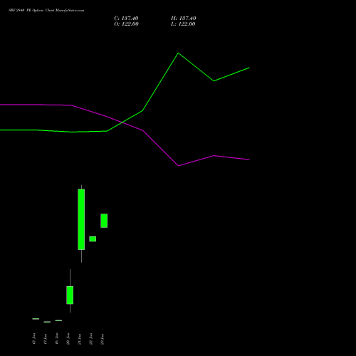 SRF 2840 PE (PUT) 27 January 2026 options price chart analysis SRF Limited 