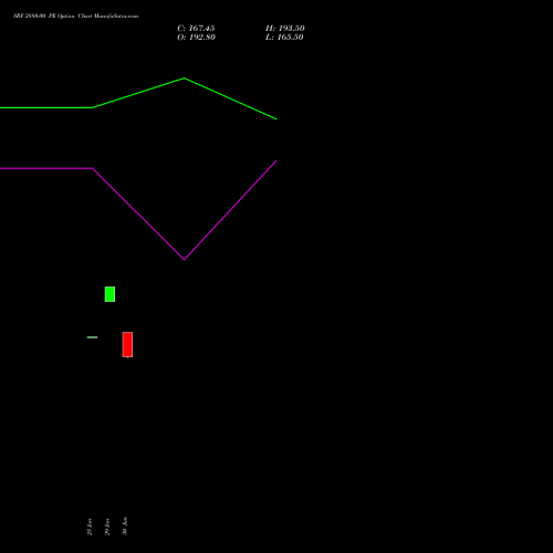 SRF 2880.00 PE (PUT) 28 July 2026 options price chart analysis SRF Limited 