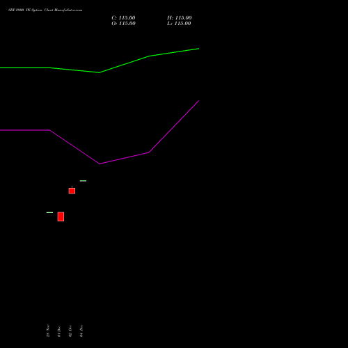 Live SRF 2900 PE (PUT) 27 January 2026 options price chart analysis SRF Limited 
