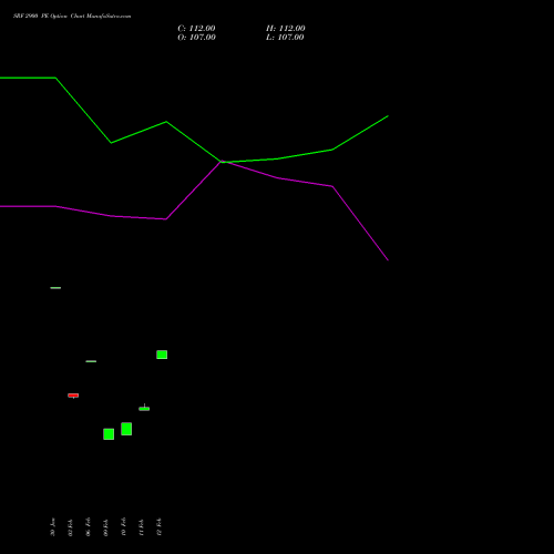 SRF 2900 PE (PUT) 30 March 2026 options price chart analysis SRF Limited 