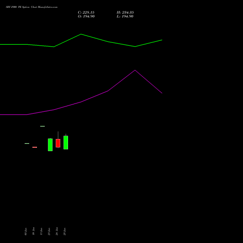 SRF 2900 PE (PUT) 28 July 2026 options price chart analysis SRF Limited 