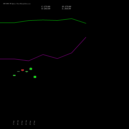 SRF 2900 PE (PUT) 29 September 2026 options price chart analysis SRF Limited 