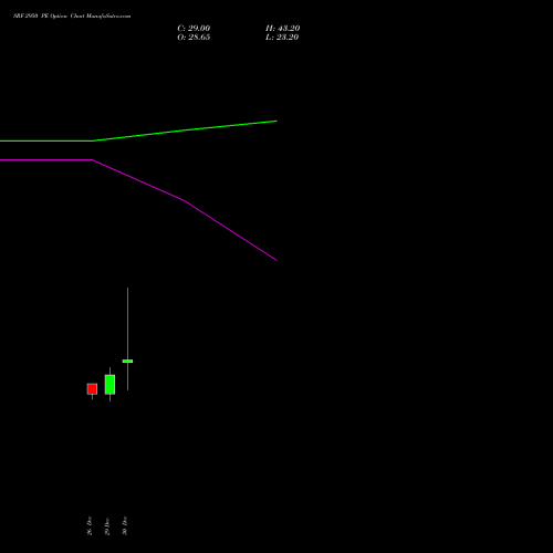 SRF 2950 PE (PUT) 27 January 2026 options price chart analysis SRF Limited 