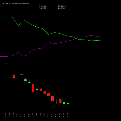 SRF 3000 PE (PUT) 27 January 2026 options price chart analysis SRF Limited 