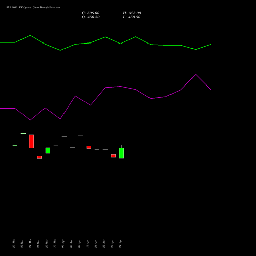 SRF 3000 PE (PUT) 28 April 2026 options price chart analysis SRF Limited 