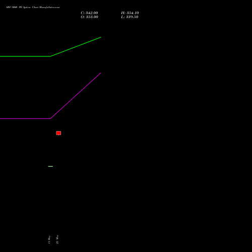 SRF 3000 PE (PUT) 30 June 2026 options price chart analysis SRF Limited 