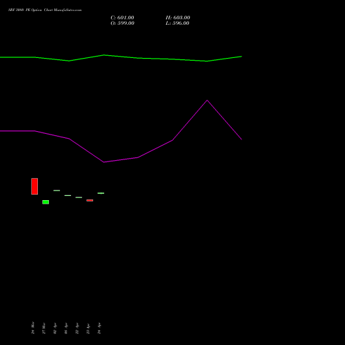 SRF 3080 PE (PUT) 28 April 2026 options price chart analysis SRF Limited 