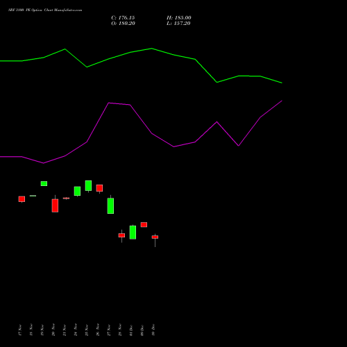 Live SRF 3100 PE (PUT) 30 December 2025 options price chart analysis SRF Limited 