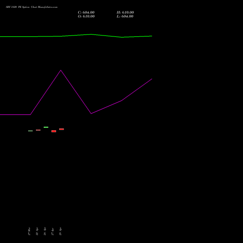 SRF 3120 PE (PUT) 26 May 2026 options price chart analysis SRF Limited 