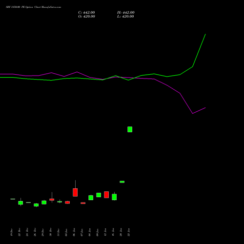 SRF 3150.00 PE (PUT) 27 January 2026 options price chart analysis SRF Limited 