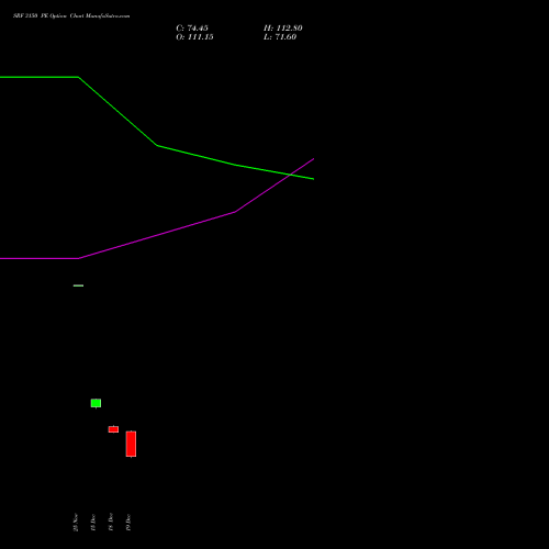 Live SRF 3150 PE (PUT) 30 December 2025 options price chart analysis SRF Limited 