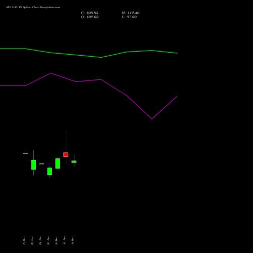 SRF 3150 PE (PUT) 27 January 2026 options price chart analysis SRF Limited 