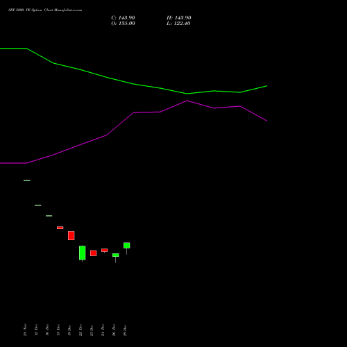 SRF 3200 PE (PUT) 27 January 2026 options price chart analysis SRF Limited 
