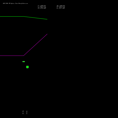 SRF 3500 PE (PUT) 27 January 2026 options price chart analysis SRF Limited 