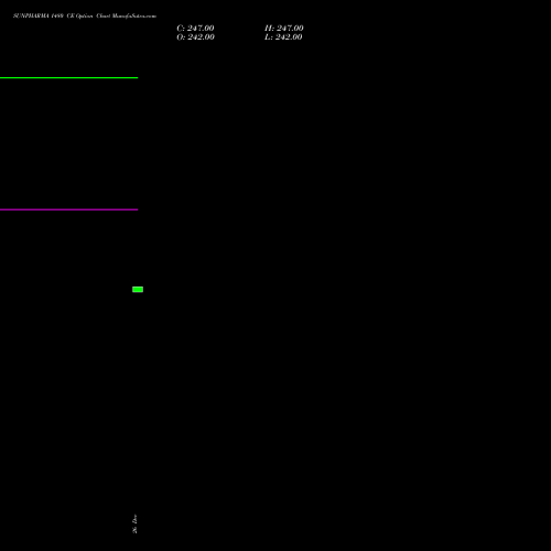 SUNPHARMA 1480 CE (CALL) 27 January 2026 options price chart analysis Sun Pharmaceuticals Industries Limited 