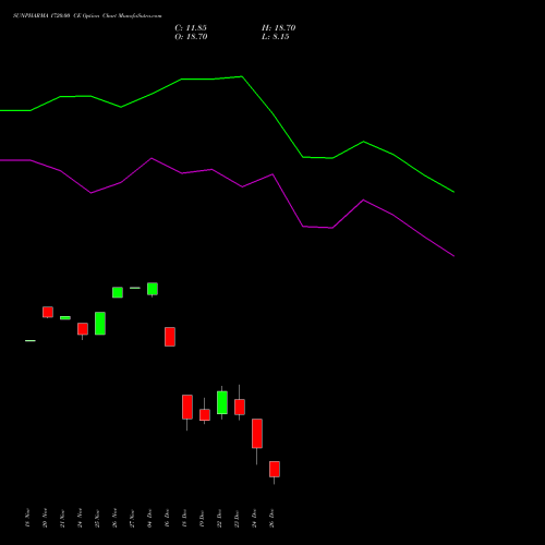 SUNPHARMA 1720.00 CE (CALL) 30 December 2025 options price chart analysis Sun Pharmaceuticals Industries Limited 