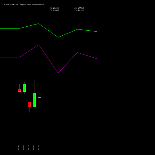 SUNPHARMA 1720 CE (CALL) 27 October 2026 options price chart analysis Sun Pharmaceuticals Industries Limited 