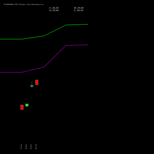 SUNPHARMA 1750 CE (CALL) 30 March 2026 options price chart analysis Sun Pharmaceuticals Industries Limited 