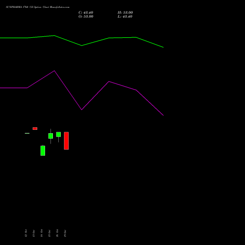 SUNPHARMA 1760 CE (CALL) 23 November 2026 options price chart analysis Sun Pharmaceuticals Industries Limited 