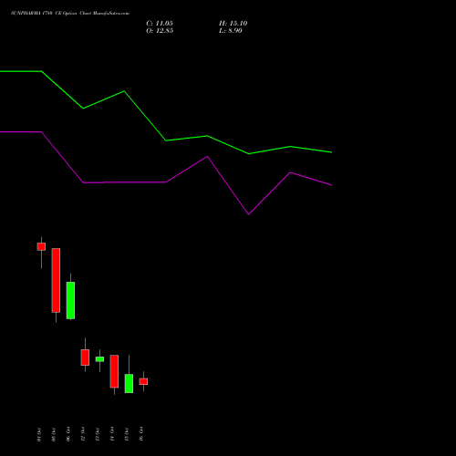 SUNPHARMA 1780 CE (CALL) 27 October 2026 options price chart analysis Sun Pharmaceuticals Industries Limited 