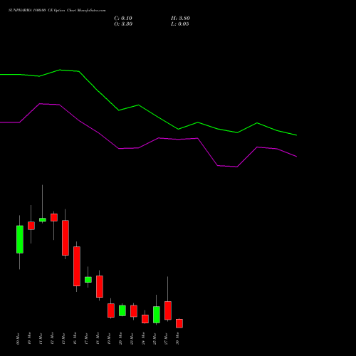 SUNPHARMA 1800.00 CE (CALL) 30 March 2026 options price chart analysis Sun Pharmaceuticals Industries Limited 