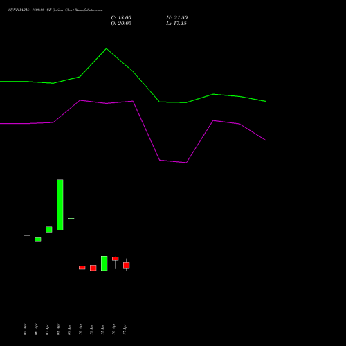 SUNPHARMA 1800.00 CE (CALL) 26 May 2026 options price chart analysis Sun Pharmaceuticals Industries Limited 