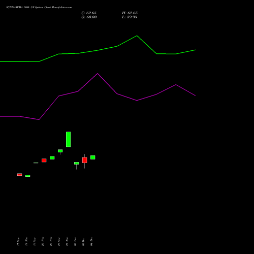 Live SUNPHARMA 1800 CE (CALL) 27 January 2026 options price chart analysis Sun Pharmaceuticals Industries Limited 