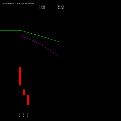SUNPHARMA 1810 CE (CALL) 27 January 2026 options price chart analysis Sun Pharmaceuticals Industries Limited 