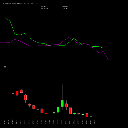 SUNPHARMA 1820.00 CE (CALL) 27 January 2026 options price chart analysis Sun Pharmaceuticals Industries Limited 