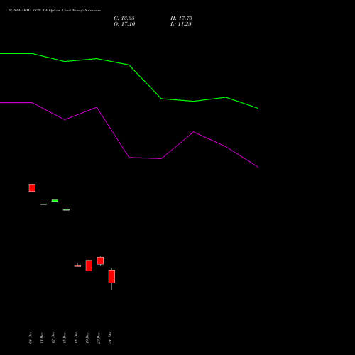 Live SUNPHARMA 1820 CE (CALL) 27 January 2026 options price chart analysis Sun Pharmaceuticals Industries Limited 