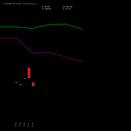 SUNPHARMA 1820 CE (CALL) 29 September 2026 options price chart analysis Sun Pharmaceuticals Industries Limited 