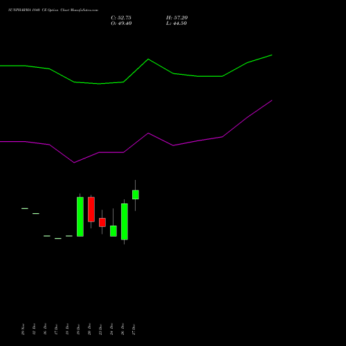 SUNPHARMA 1840 CE CALL indicators chart analysis Sun Pharmaceuticals Industries Limited options price chart strike 1840 CALL