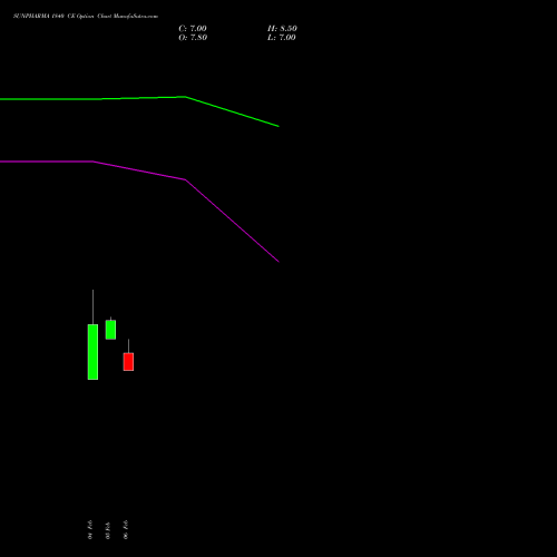 SUNPHARMA 1840 CE (CALL) 30 March 2026 options price chart analysis Sun Pharmaceuticals Industries Limited 