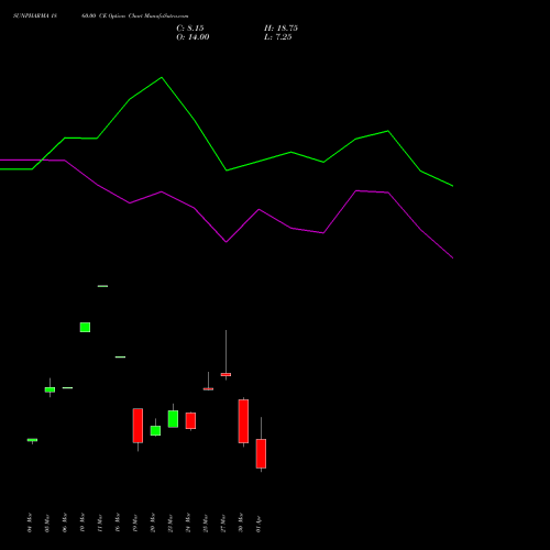 SUNPHARMA 1860.00 CE (CALL) 28 April 2026 options price chart analysis Sun Pharmaceuticals Industries Limited 