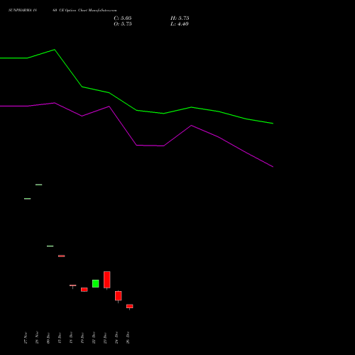 SUNPHARMA 1860 CE (CALL) 27 January 2026 options price chart analysis Sun Pharmaceuticals Industries Limited 