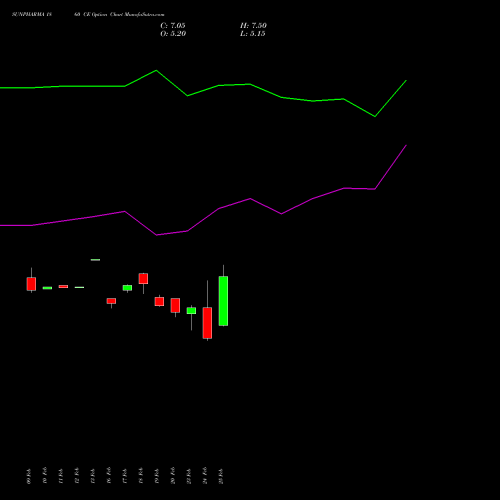 SUNPHARMA 1860 CE (CALL) 30 March 2026 options price chart analysis Sun Pharmaceuticals Industries Limited 