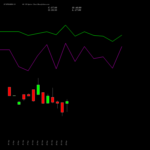 SUNPHARMA 1860 CE (CALL) 27 October 2026 options price chart analysis Sun Pharmaceuticals Industries Limited 