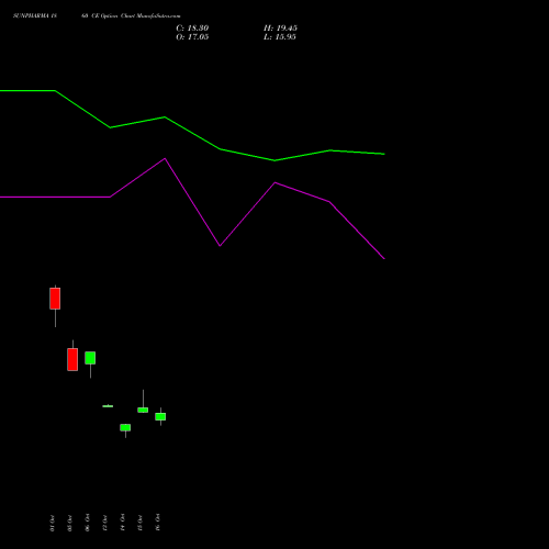 SUNPHARMA 1860 CE (CALL) 23 November 2026 options price chart analysis Sun Pharmaceuticals Industries Limited 