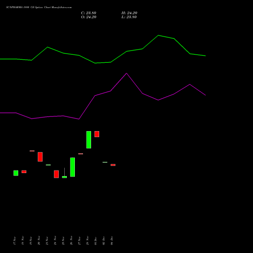 Live SUNPHARMA 1880 CE (CALL) 27 January 2026 options price chart analysis Sun Pharmaceuticals Industries Limited 