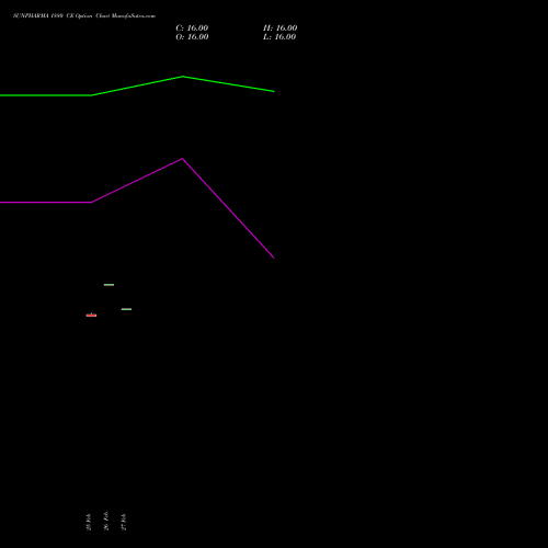 SUNPHARMA 1880 CE (CALL) 28 April 2026 options price chart analysis Sun Pharmaceuticals Industries Limited 