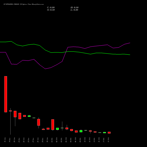 SUNPHARMA 1900.00 CE (CALL) 24 February 2026 options price chart analysis Sun Pharmaceuticals Industries Limited 