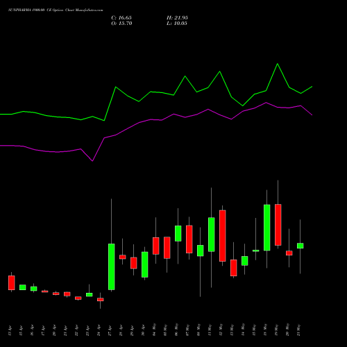 SUNPHARMA 1900.00 CE (CALL) 26 May 2026 options price chart analysis Sun Pharmaceuticals Industries Limited 