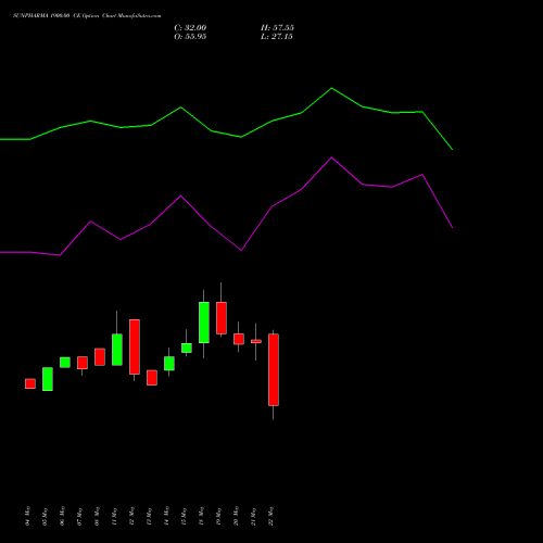 SUNPHARMA 1900.00 CE (CALL) 30 June 2026 options price chart analysis Sun Pharmaceuticals Industries Limited 