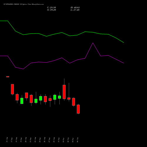 SUNPHARMA 1900.00 CE (CALL) 29 September 2026 options price chart analysis Sun Pharmaceuticals Industries Limited 