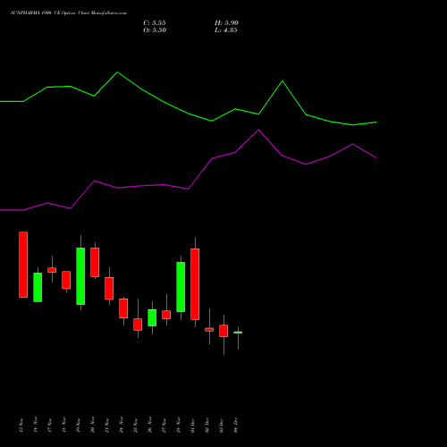 Live SUNPHARMA 1900 CE (CALL) 30 December 2025 options price chart analysis Sun Pharmaceuticals Industries Limited 